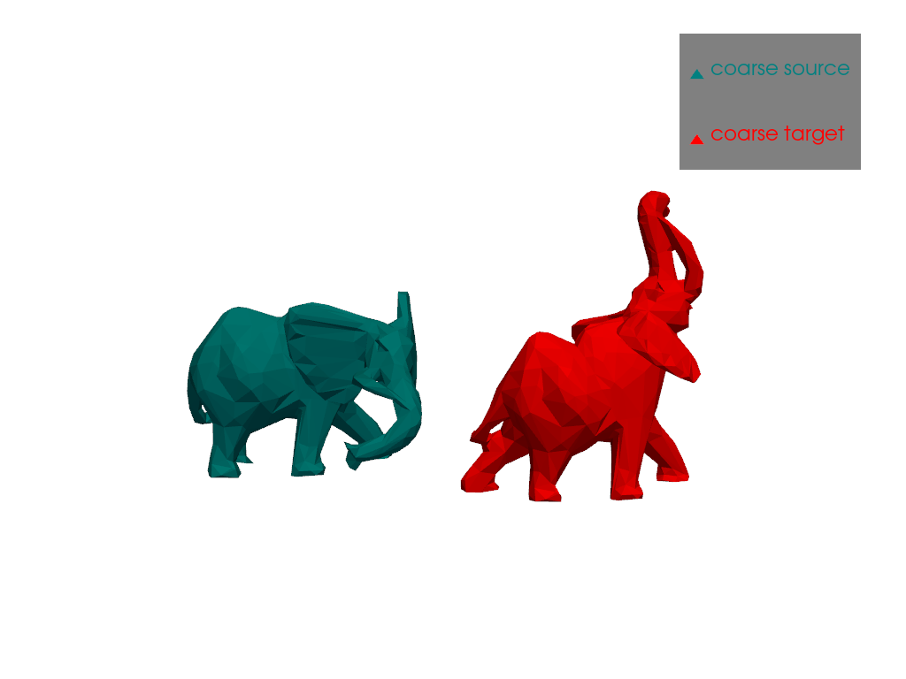 plot multiscale elastic