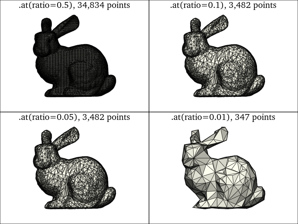 plot multiscaling