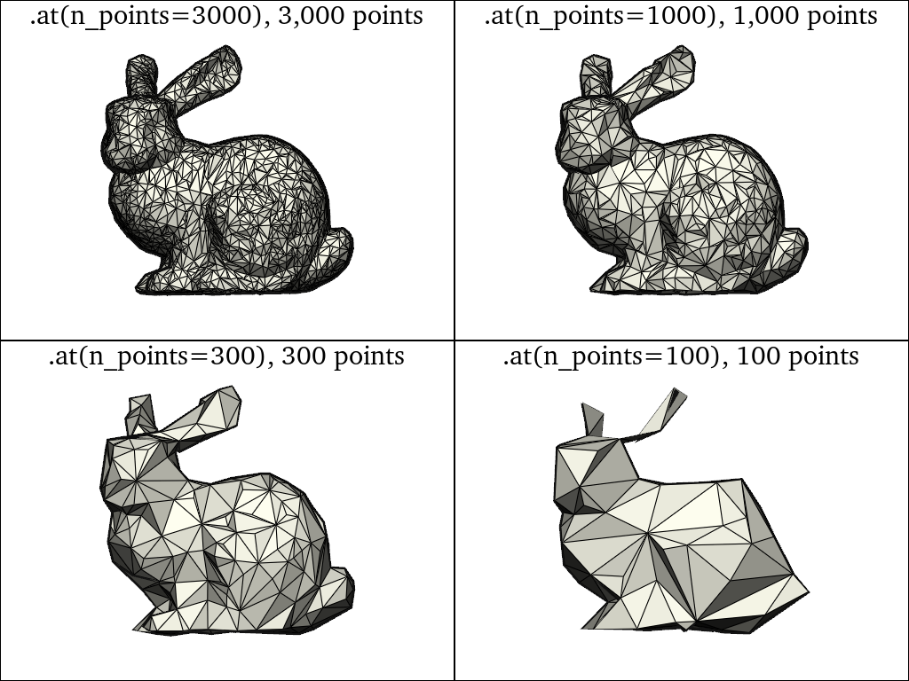 plot multiscaling