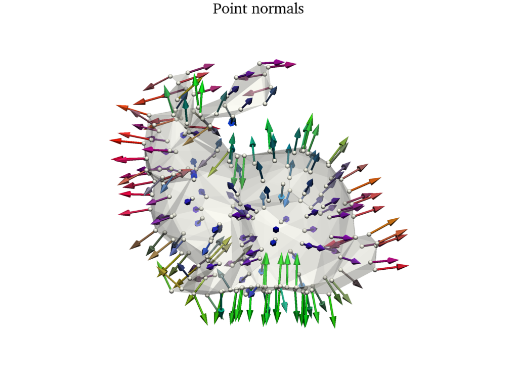 plot point normals